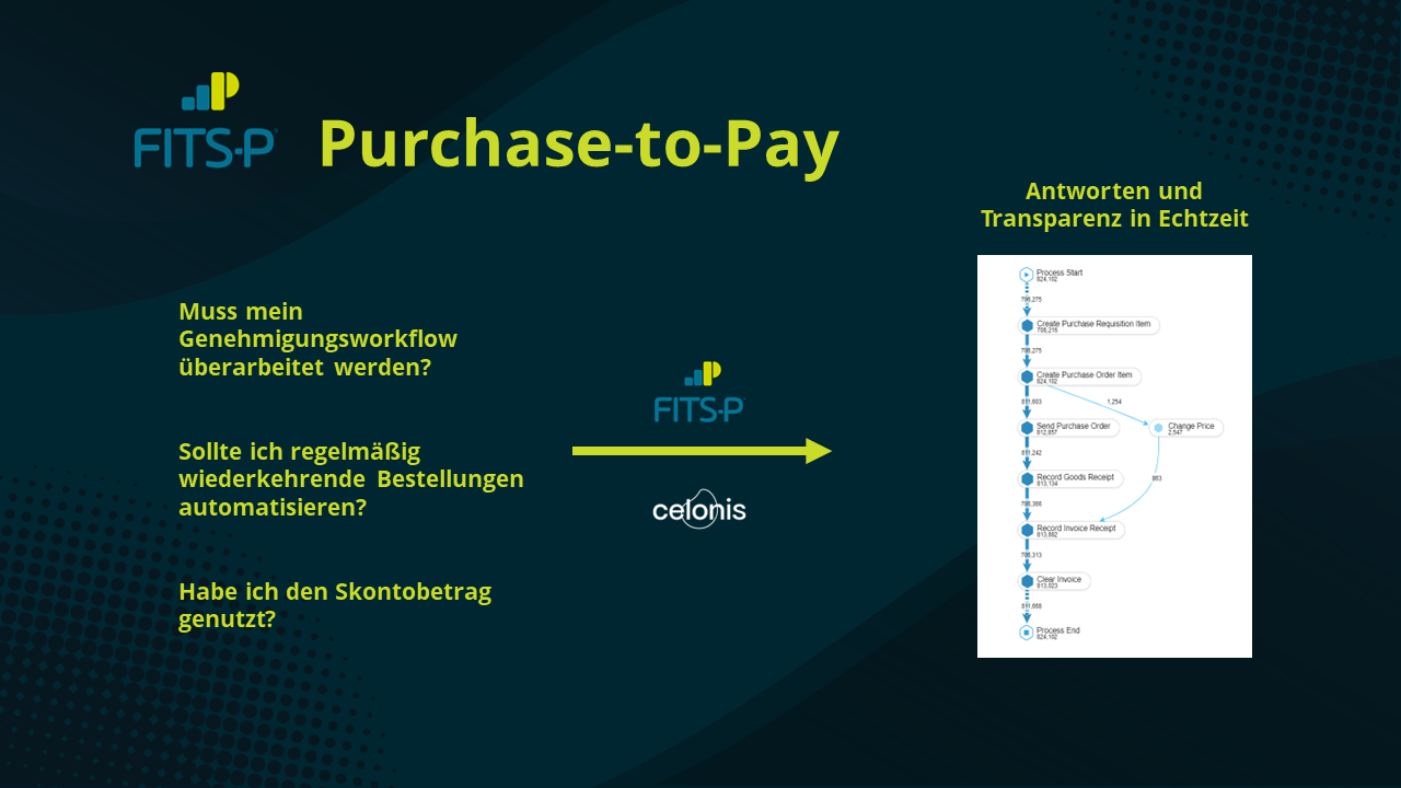 Purchase-to-Pay Prozess Optimierung mit Celonis